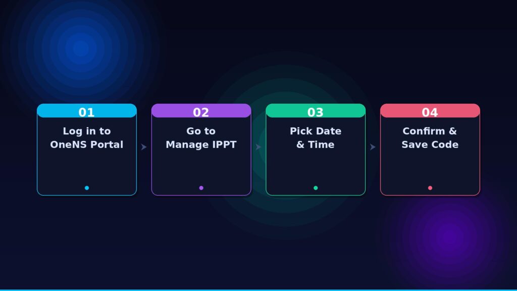 ippt booking v3