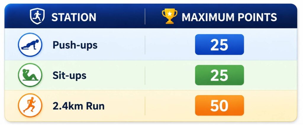 2 Male Table ippt