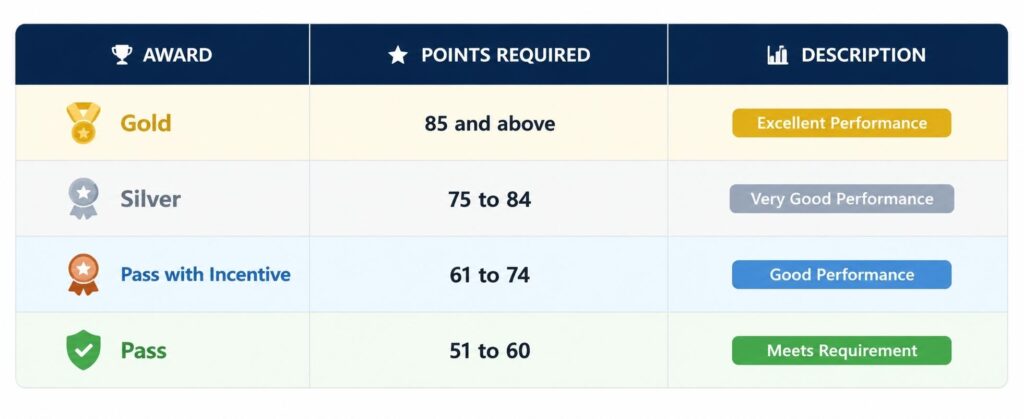 3 Table